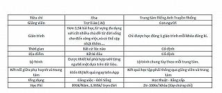 RIVIU ỨNG DỤNG HỌC TIẾNG ANH XỊN XÒ - ảnh 2 riviu ung dung hoc tieng anh xin xo - anh 2