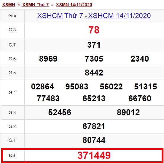 LỘ DIỆN CHỦ NHÂN CHIẾC IPHONE 12 TUẦN 2 - ảnh 5 lo dien chu nhan chiec iphone 12 tuan 2 - anh 5